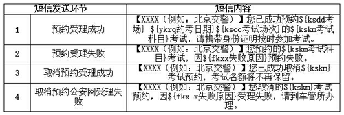 短信